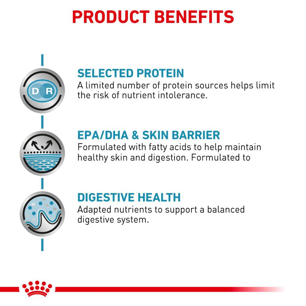 Royal Canin Sensitivity Control Adult Dry Dog Food - 14kg_3